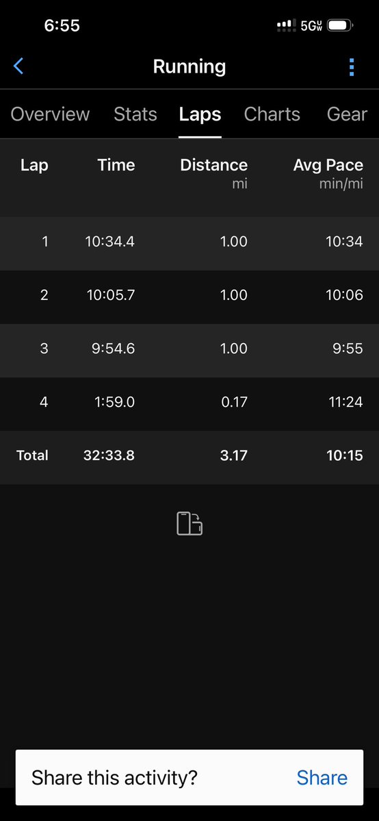 bigmattpaulsen's tweet image. Hello Friday!! Who doesn’t love Fridays??!! It’s also run streak day 994! Up at 4:30-out by 5:00 am. 3.17 miles! Kind of sluggish today. Felt like I was carrying bricks! 😆 but, it’s done! Have a great day all! Gym later🤔👊#justkeepmoving #inspire #thisis61 #missbella #brooks