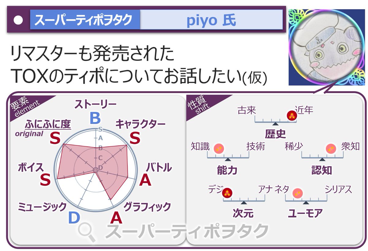 【プレゼンテーマ紹介】
［スーパーティポヲタク］piyo（<a href="/pipiyo4193/">piyo</a>）さんのプレゼンテーマは「リマスターも発売されたTOXのティポについてお話したい(仮)」です！
TOXリマスター発売から約半年、皆さんティポにメロメロなのでは？戦闘もトークも大活躍なティポ、その魅力を存分に語っていただきます!