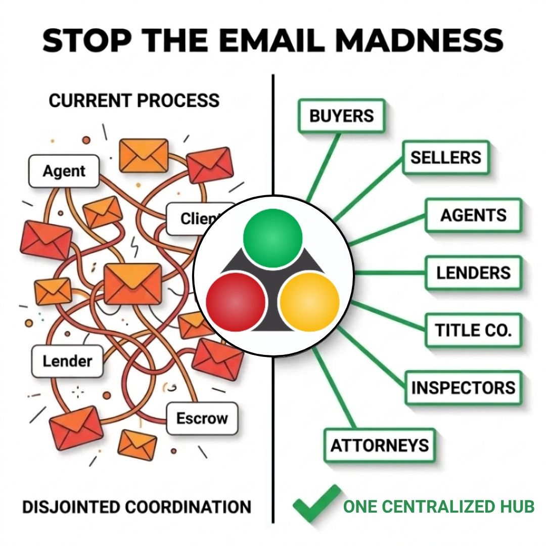 TrackxiSoftware's tweet image. Email is where deal info goes to die.

150+ emails per transaction = agents doing admin work.

Trackxi replaces threads with one shared dashboard. No CCs, no “missed it,” no email detective work.

👉 trackxi.com/real-estate-tr…

#InboxZero #trackxi #PropTech