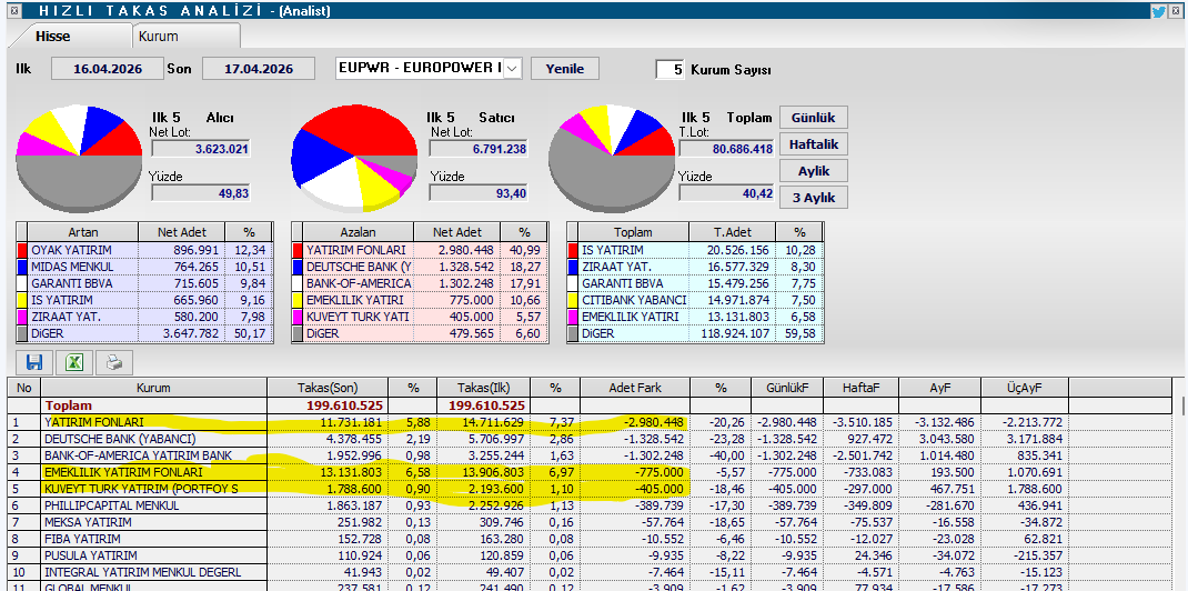 HİSSE SEVER Hasan Mut tweet media