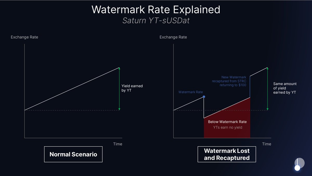 Yoko | Pendle tweet media