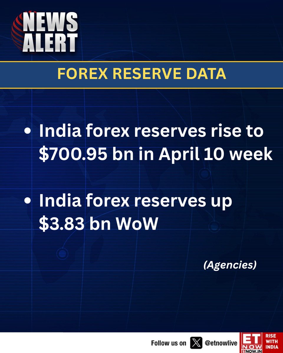 ETNOWlive's tweet image. #NewsAlert | India forex reserves rise to $700.95 bn in April 10 week

#forex #foreignexchange #RBI