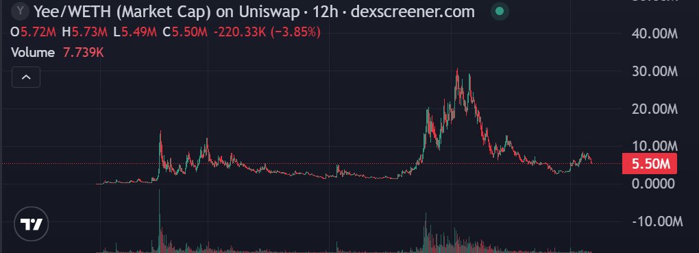 Dexconer空 空🐕 tweet media