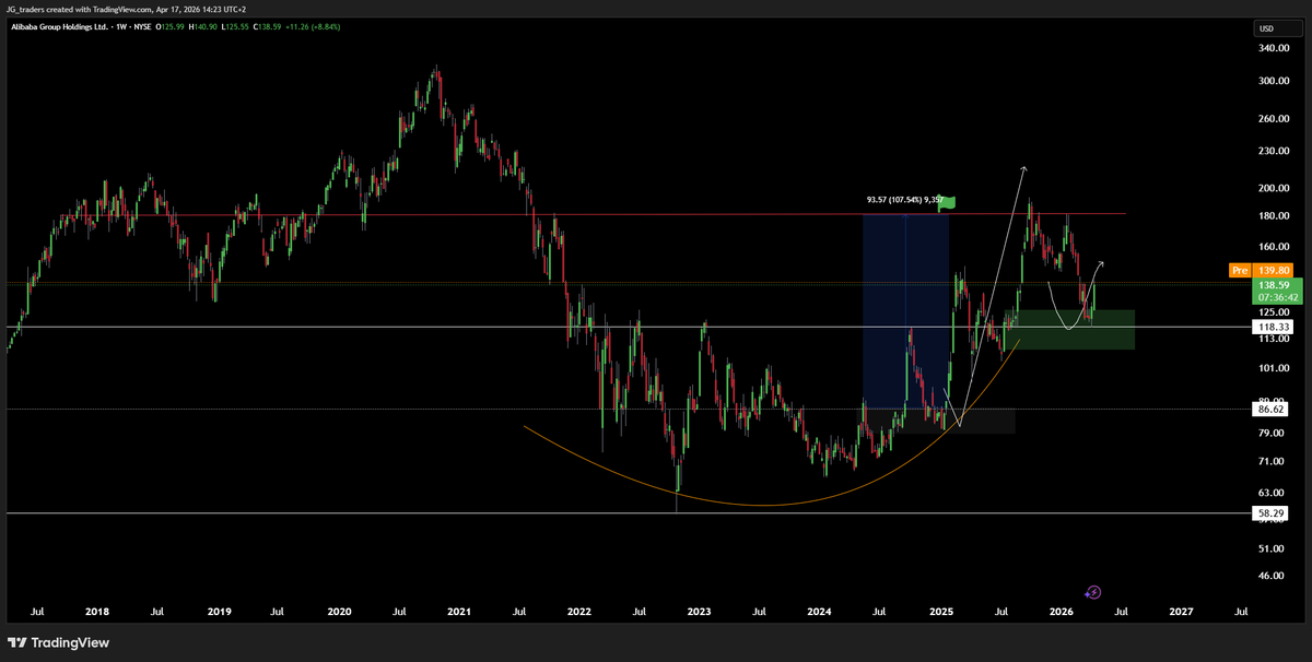 J.G-Trading tweet media