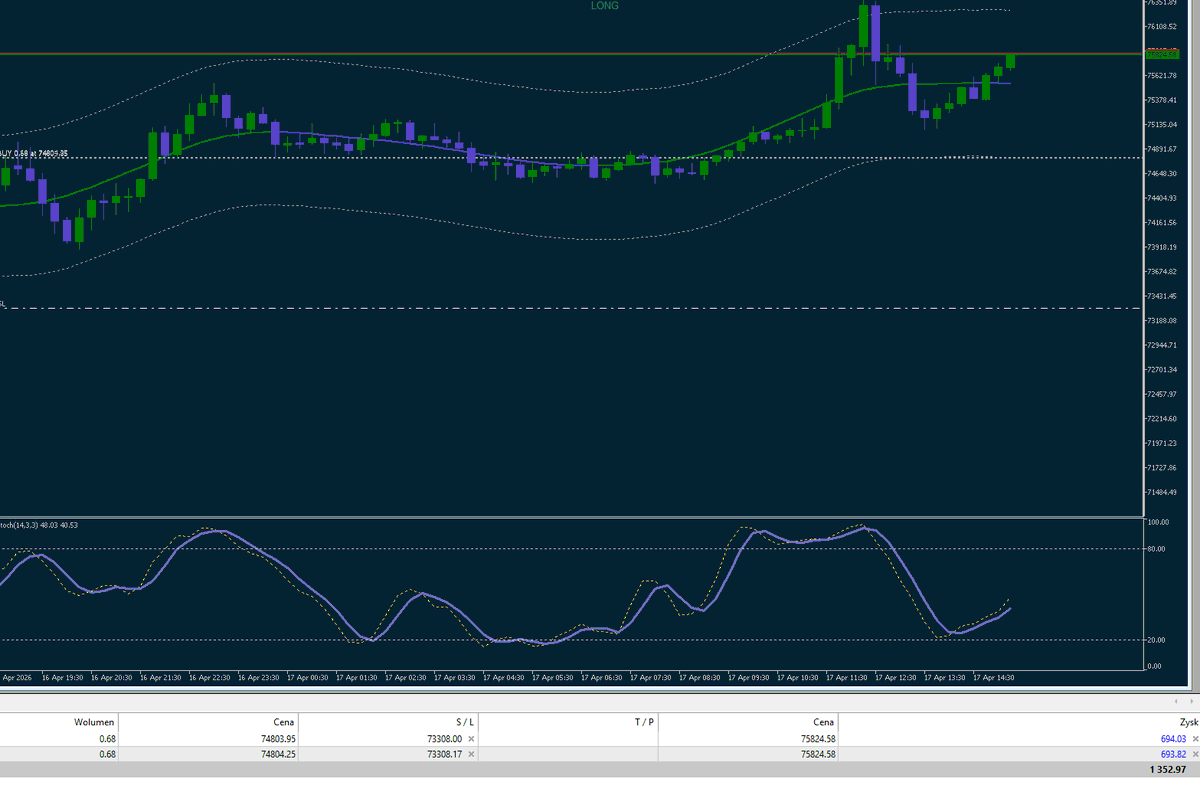 MastermindZX's tweet image. #trading #bitcoin #daytrading #algotrading #dzienniktradera #krypto #crypto

Ale ja mam silną psychikę.😌