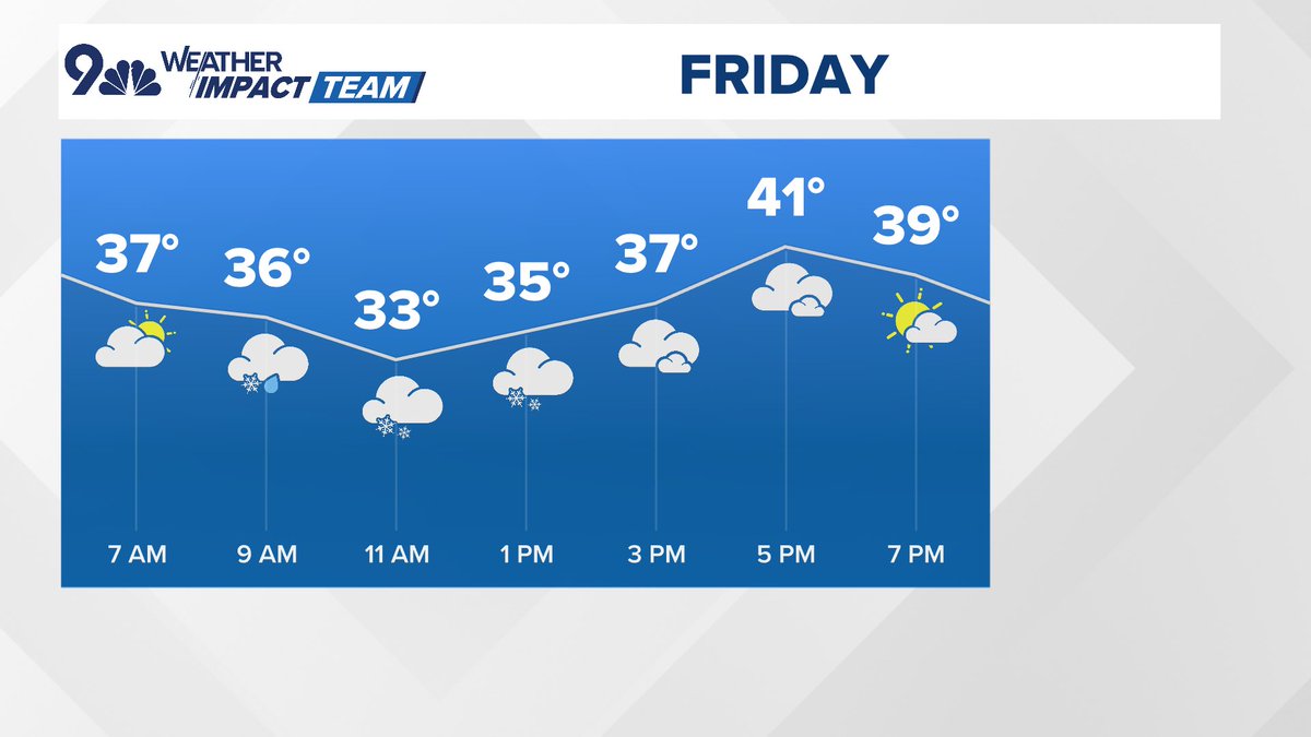 Chris Bianchi tweet media