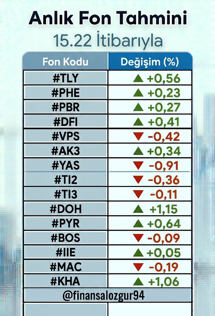 Finansal Özgürüm tweet media