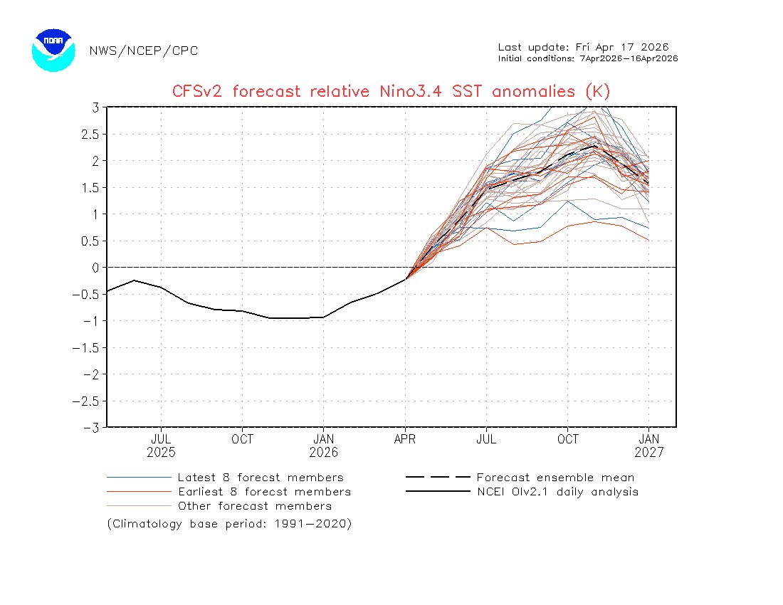 عبدالله العصيمي | Abdullah al osaimi tweet media