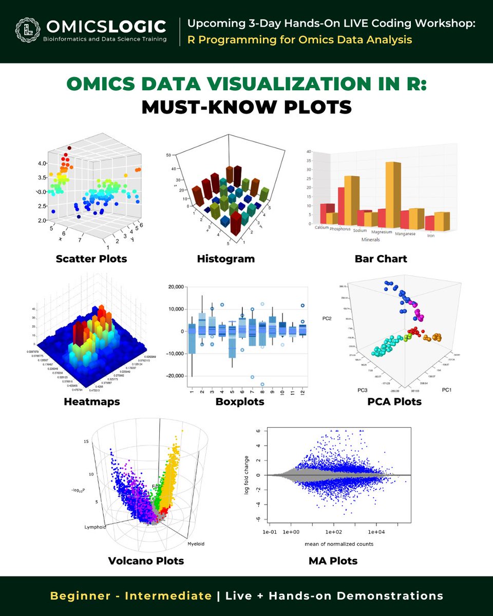 Transform your complex biological data into publication-quality ...