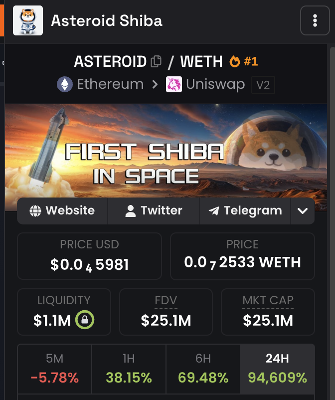 basilla0's tweet photo. My most successful CTO project to date.

100,000% growth in 10 hours 🔥

$ASTEROID https://t.co/dfp3aB9dCd