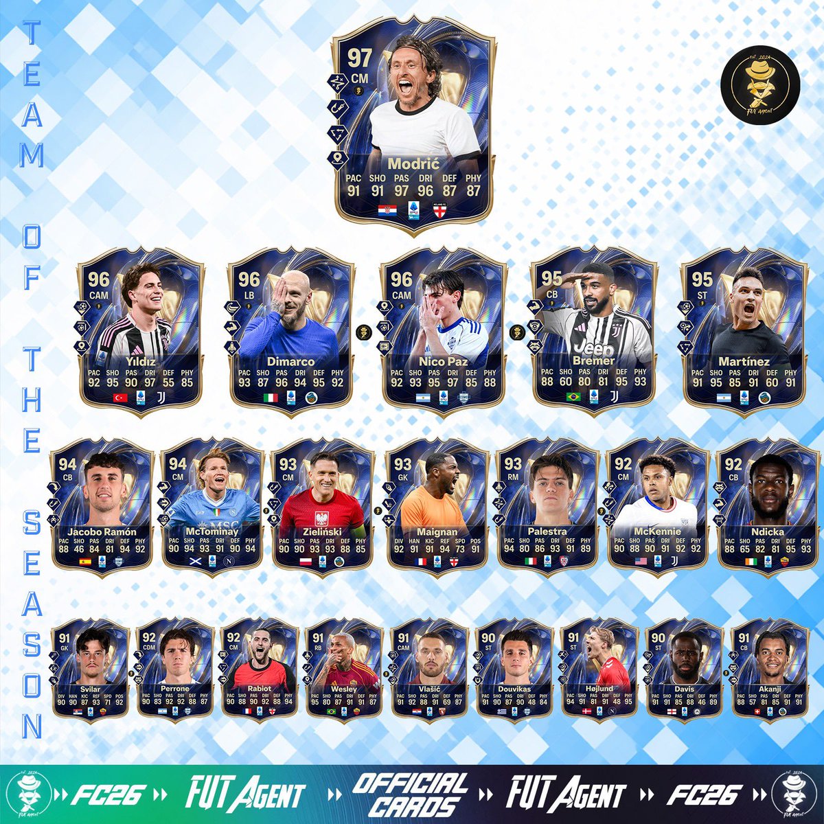 EliteFUTChamp's tweet photo. 🚨 Nous faisons notre retour pour l'ouverture des TOTS avec pour commencer la #TOTSSérieA 🇮🇹

N'hésitez pas à venir envoyer un message pour plus d'informations 📩🎮 https://t.co/3TEvh3aLp2