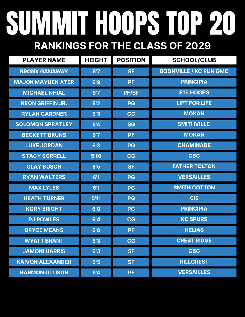 Summit Hoops tweet media