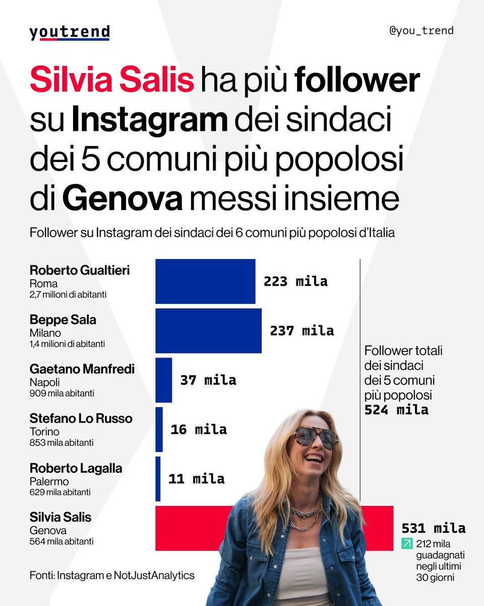 Massimo tweet media