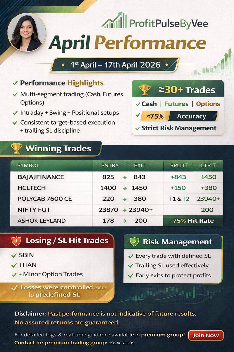 Vibhutisharma99's tweet image. @ProfitPulseByVee Join Today to improve your TRADING STYLE. GET Daily insight on Markets
#TradePlan #tradingview #intraday