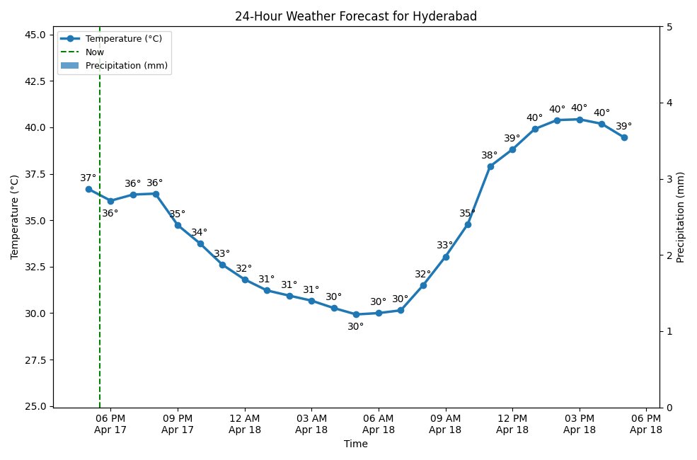 HyderbadWeather's tweet image. Good evening, Hyderabad! 👋
It's currently 36°C (feels like 37°C) with Scattered Clouds.
Tomorrow: Broken Clouds, high of 40°C.
#Cloudy #Heatwave #weatherupdate #Hyderabad