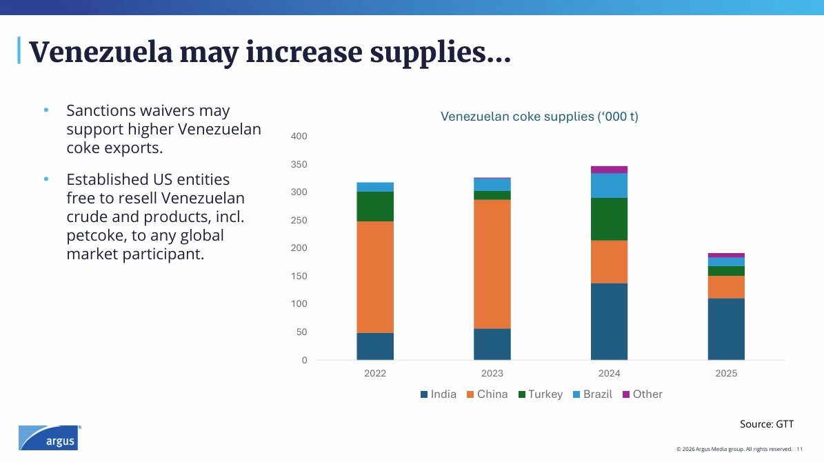 Argus Media tweet media