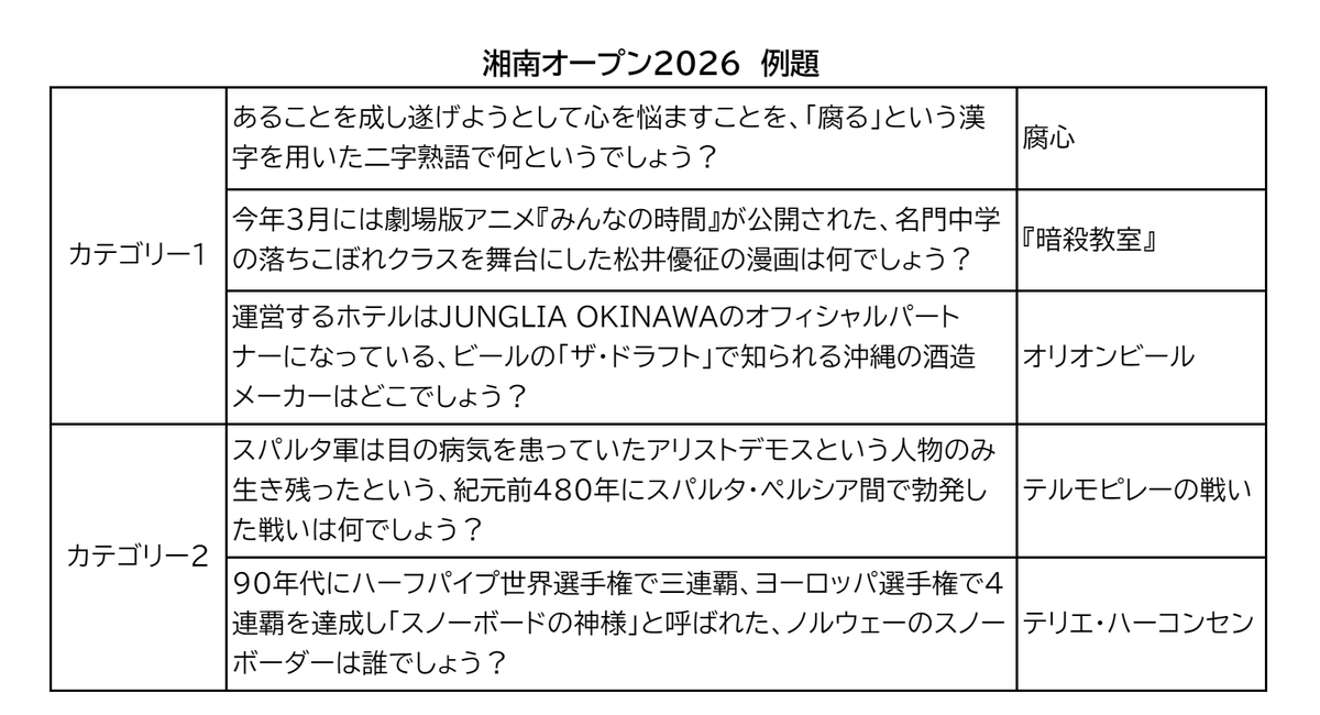 shonan_open2026's tweet photo. 本大会の例題を公開します。 https://t.co/5aBqkAzcbZ