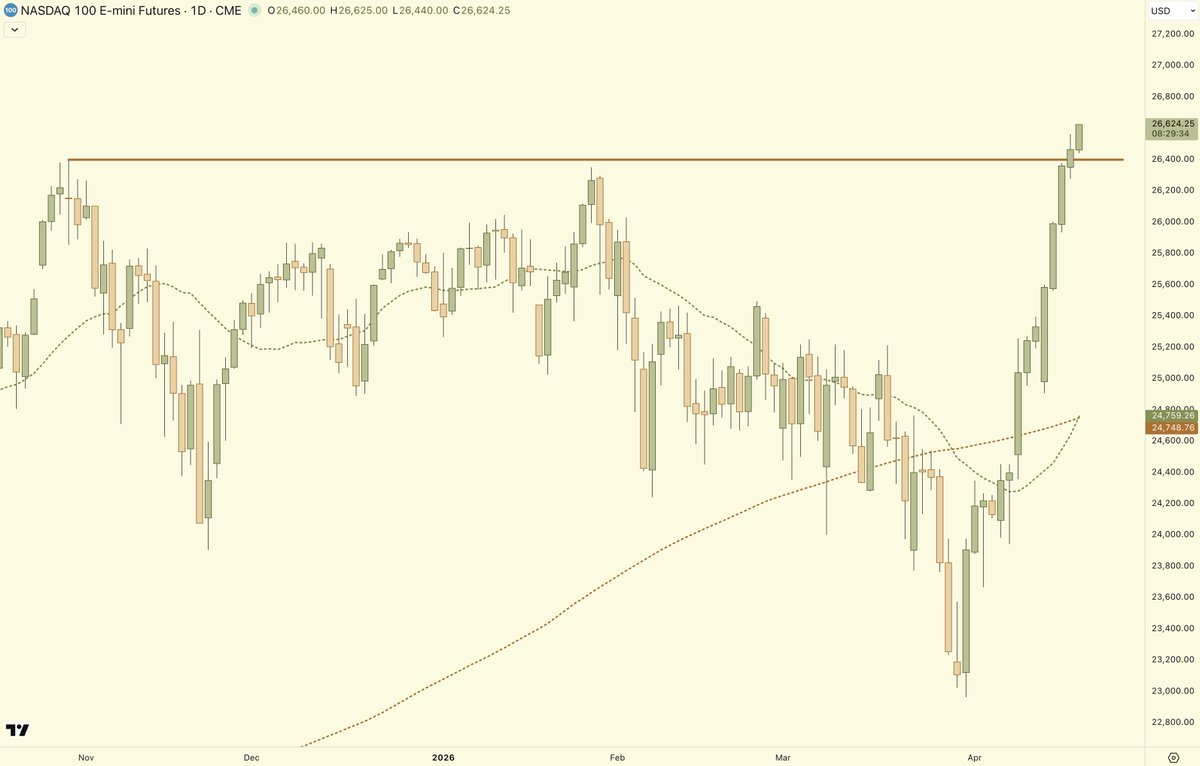 Stoic Trader tweet media