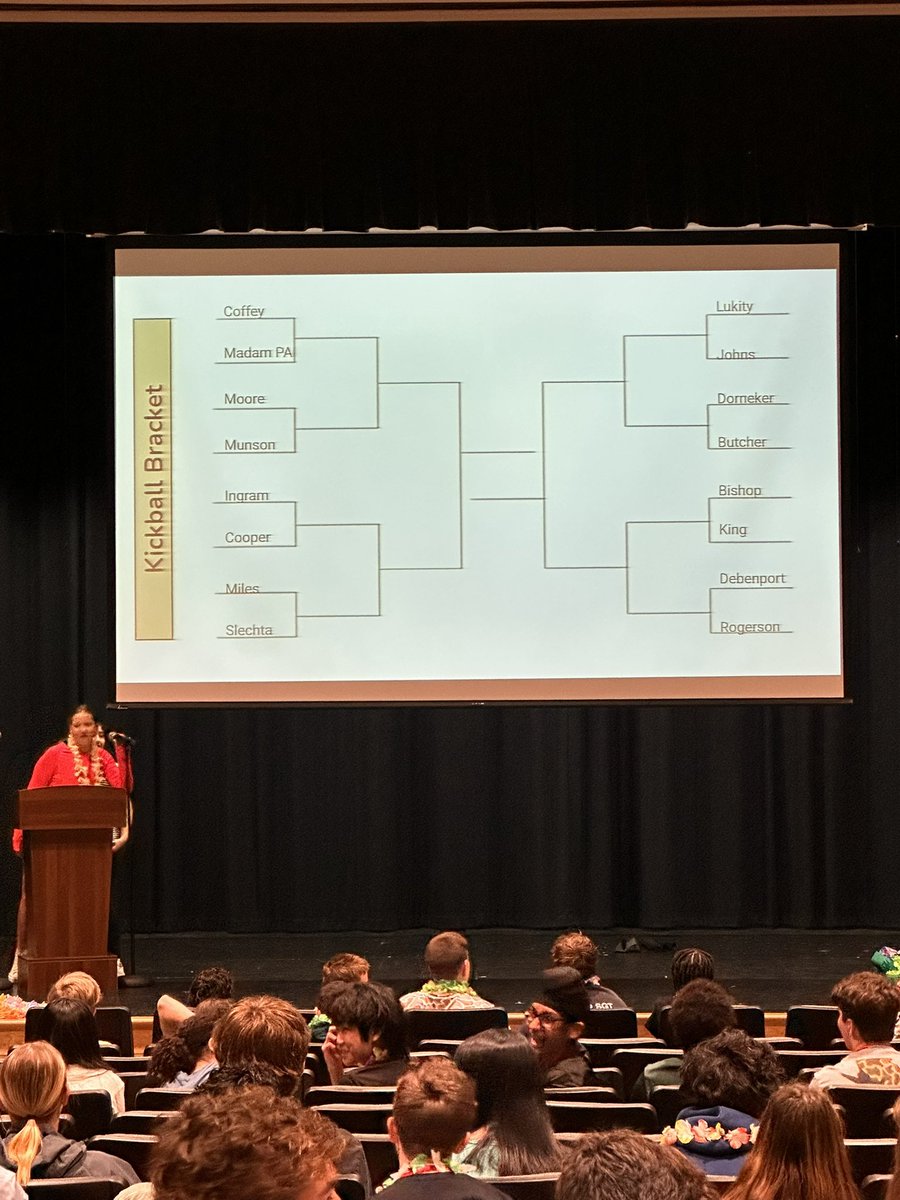 mgmgators's tweet photo. 8th Grade Town Hall today! Celebrating students, unveiling theKickball Tournament Bracket, and games! https://t.co/pqRn1mYJwW