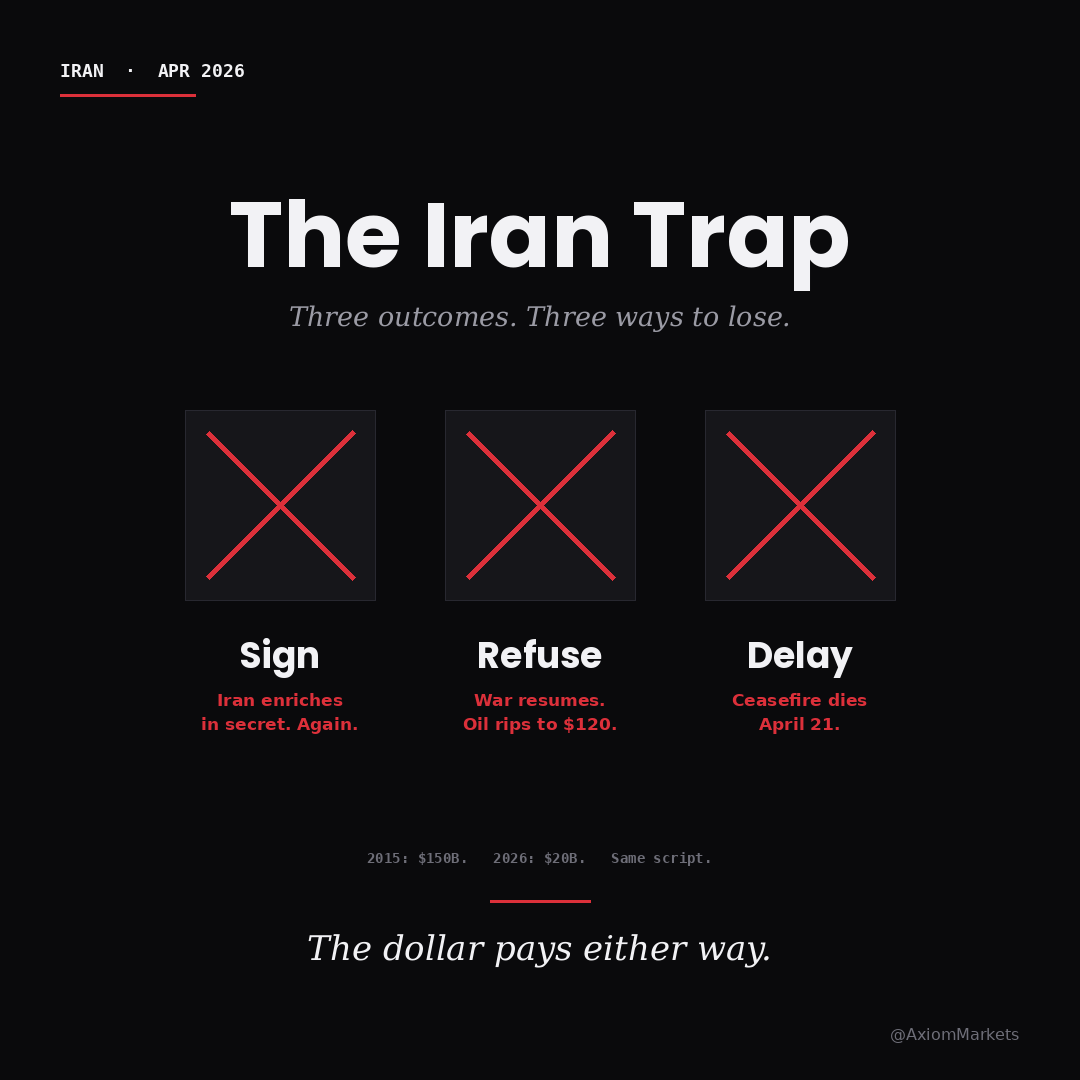 Axiom Markets | Energy & Macro tweet media