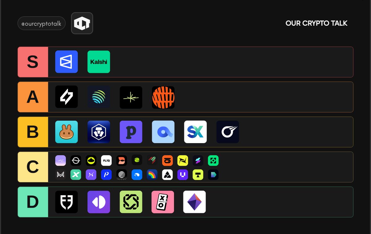 Our Crypto Talk tweet media