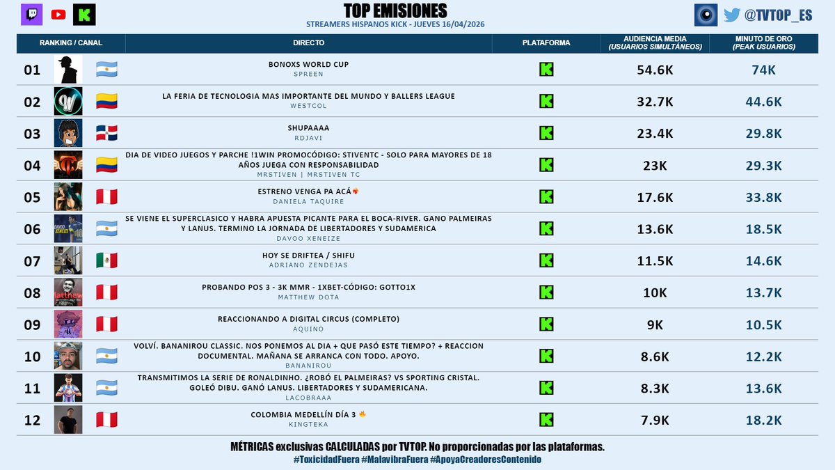 TVTOP España tweet media