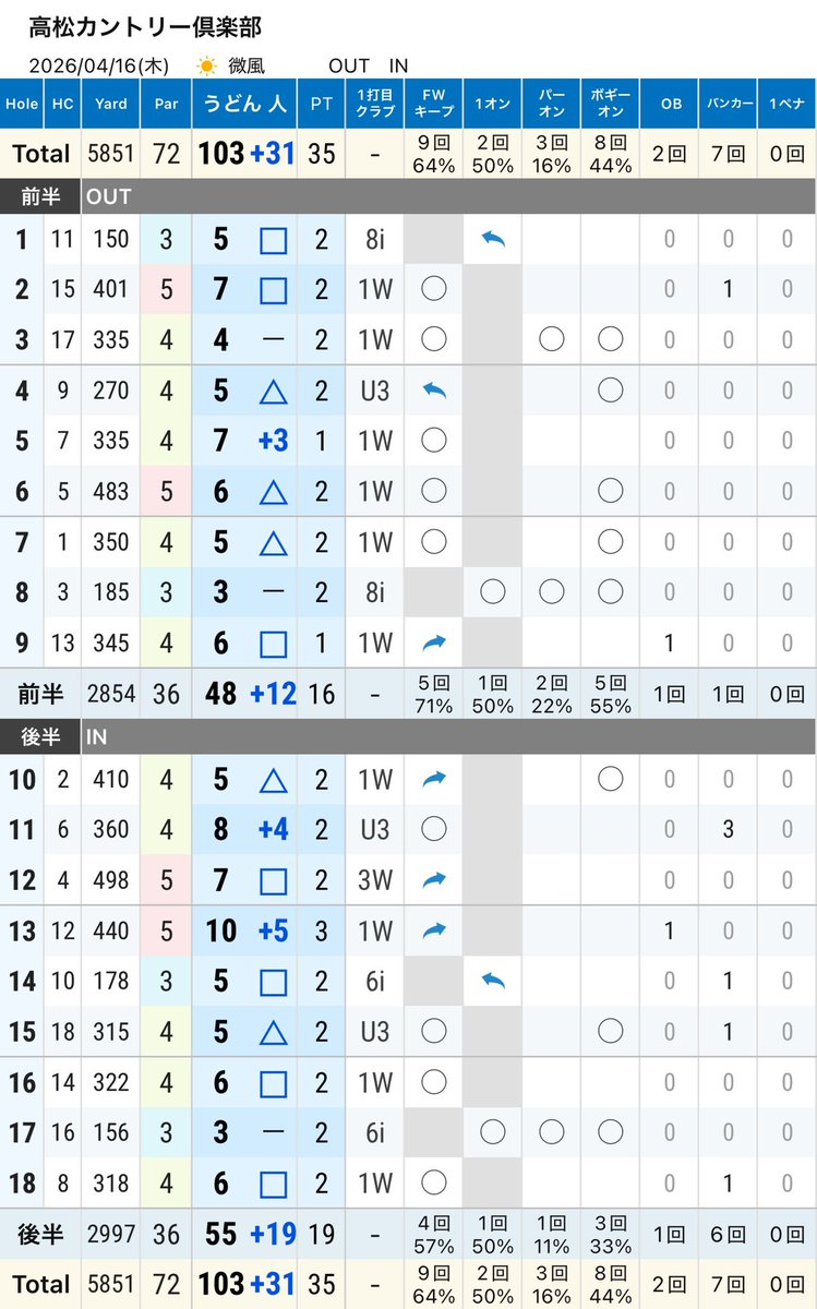 うどん人 tweet media