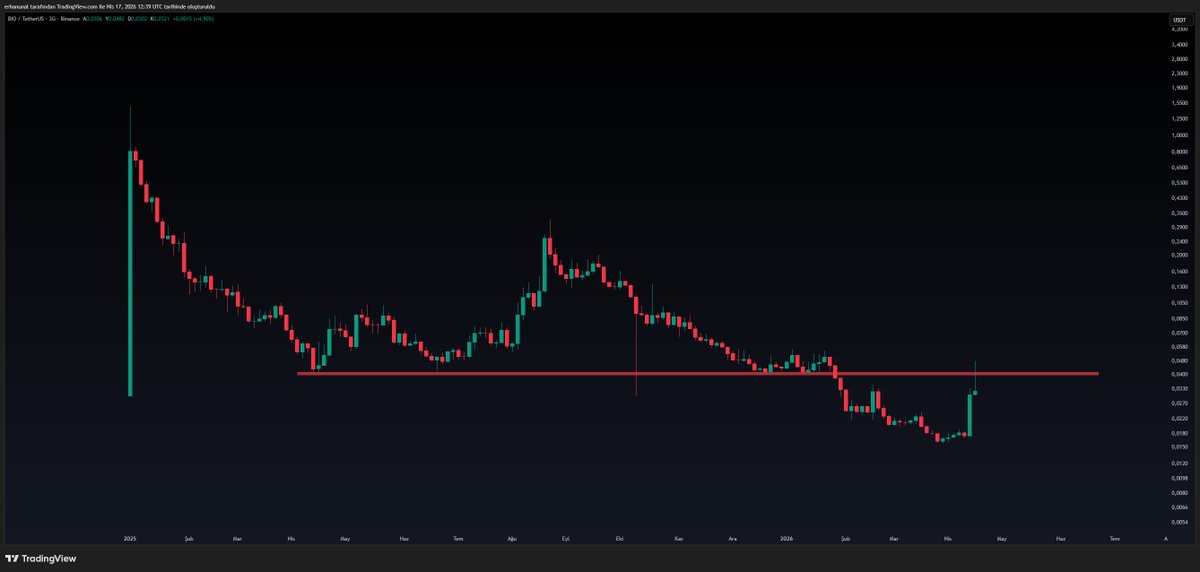 Erhan Ünal tweet media