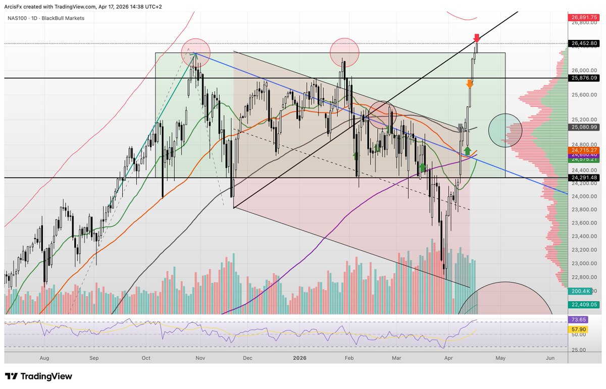 ArcisFX 🌕 tweet media