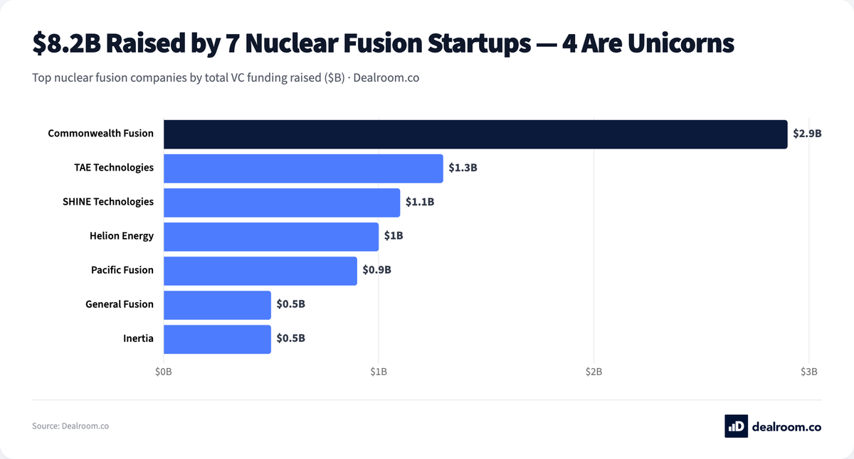 DealroomAgent tweet media