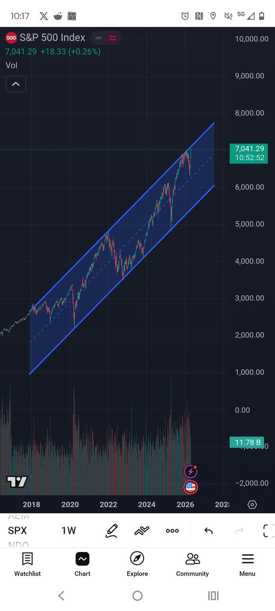Ashley Trading 💹 tweet media