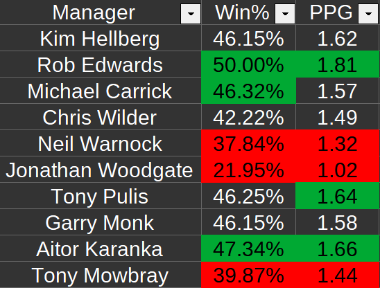 Some Footy Stats tweet media