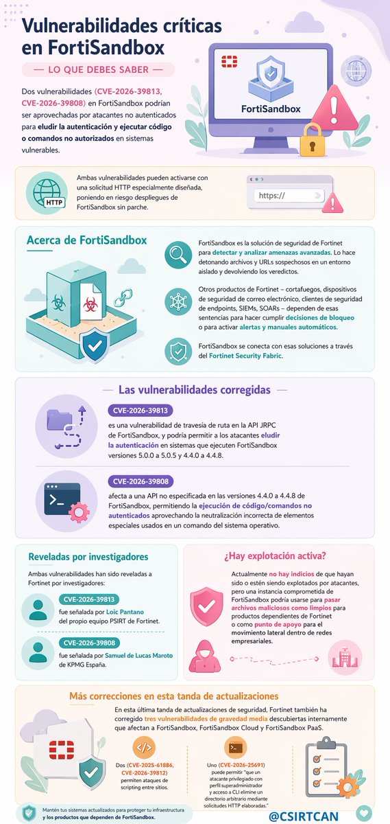 CSIRT-CAN tweet media