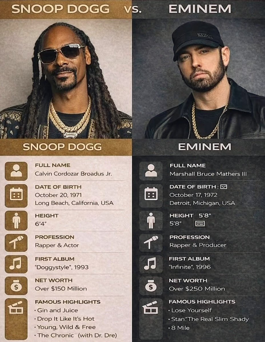 ogy_emy's tweet image. #SnoopDogg #Eminem #RapMusic #Goat