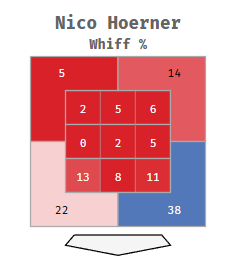 PitchingDives tweet media