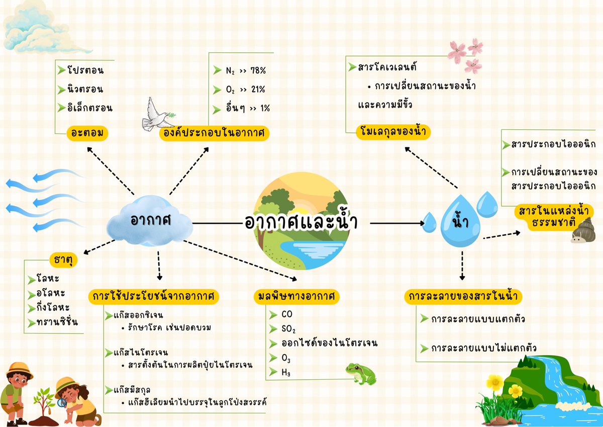 yada_ot's tweet photo. ตย.งานค่าา พร้อมทำงานนะคะ 🙏🏻🩷 #รับทำการบ้าน https://t.co/kKGFvP9GMK