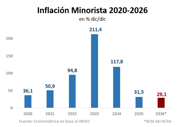 Javier Lanari tweet media