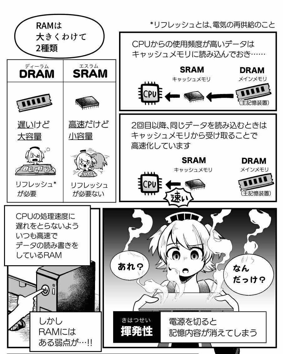 文章よりも絵で理解したい人へ!
元Webデザイナーの漫画家が『マンガでわかるITパスポート』という本を書きました。
約250ページの特大ボリュームのマンガで、挫折しない試験勉強をはじめよう!
発売日:2026年5月20日
608ページ 1,980円
書店様・Amazonで予約受付中