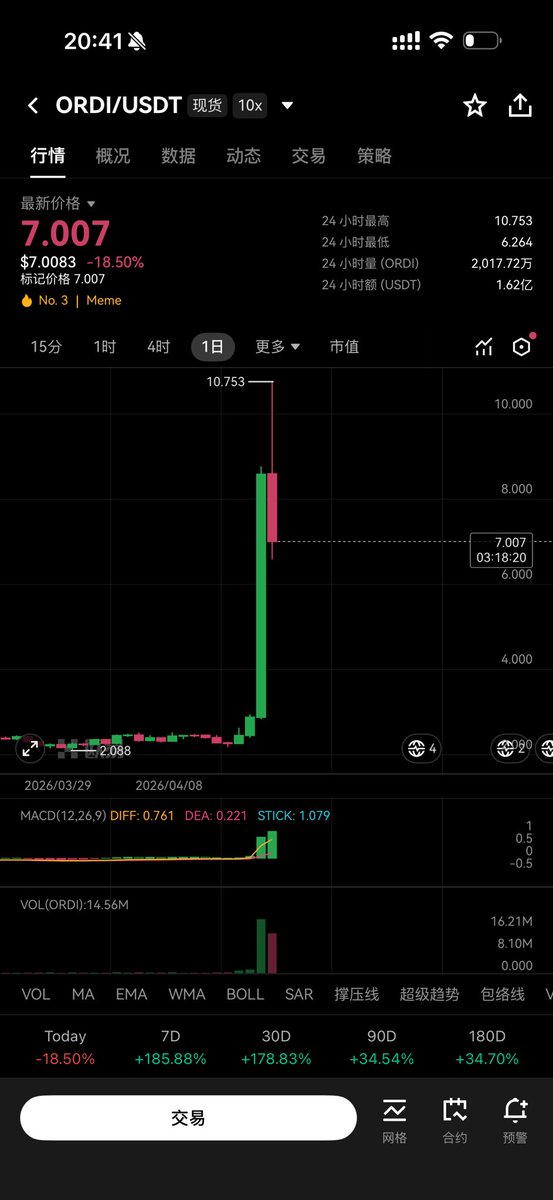 Crypto 老许 | Endless 𒀭 tweet media