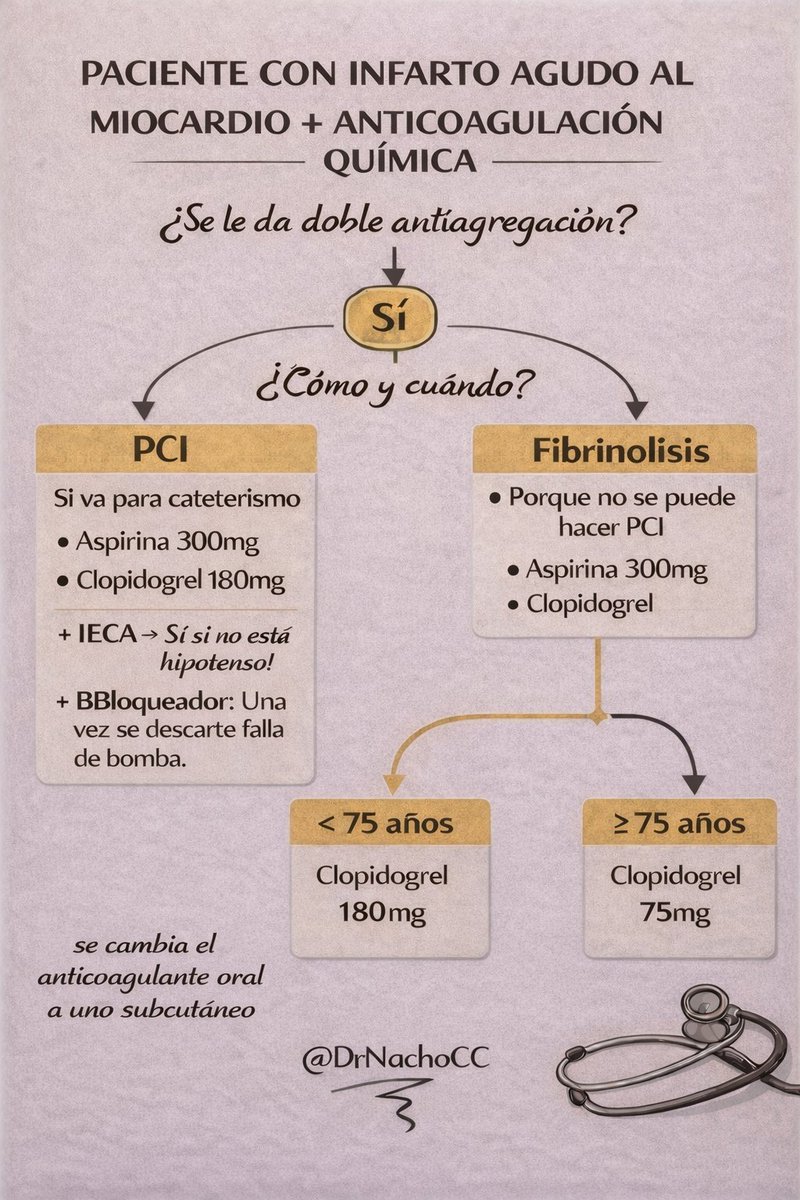 Dr Nacho. (Praxis Critica) tweet media