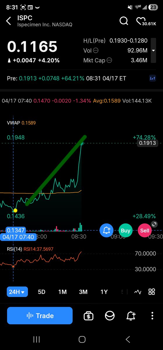 Follow my predictions tweet media