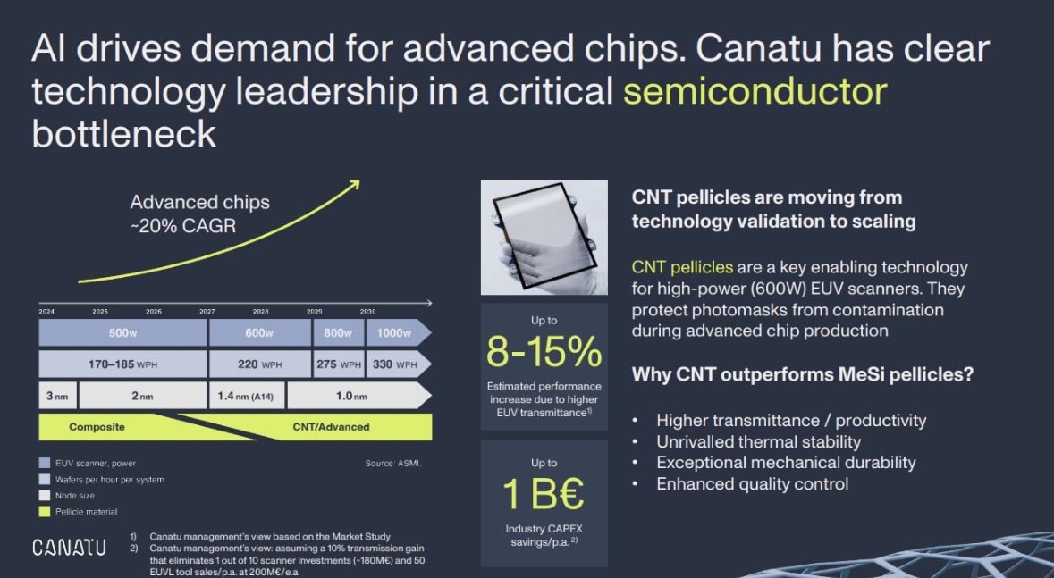 PennonenKroisos's tweet photo. From #CANATU AGM material. First time mgmt is explicitly stating out loud how critical their tech is for the next leg of High-NA EUV? 👀 https://t.co/mpgbmuuhZA