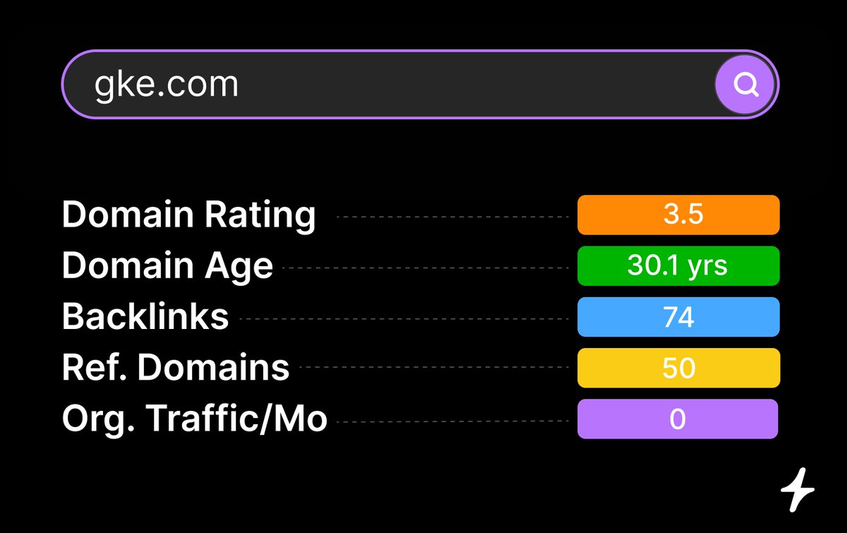 instantai's tweet photo. @DomainNews24 nice! here's a few facts about that domain: https://t.co/Ci5F3ncJKq