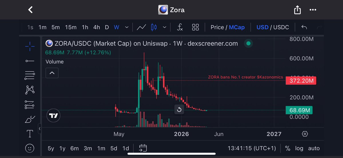 Snowripper tweet media