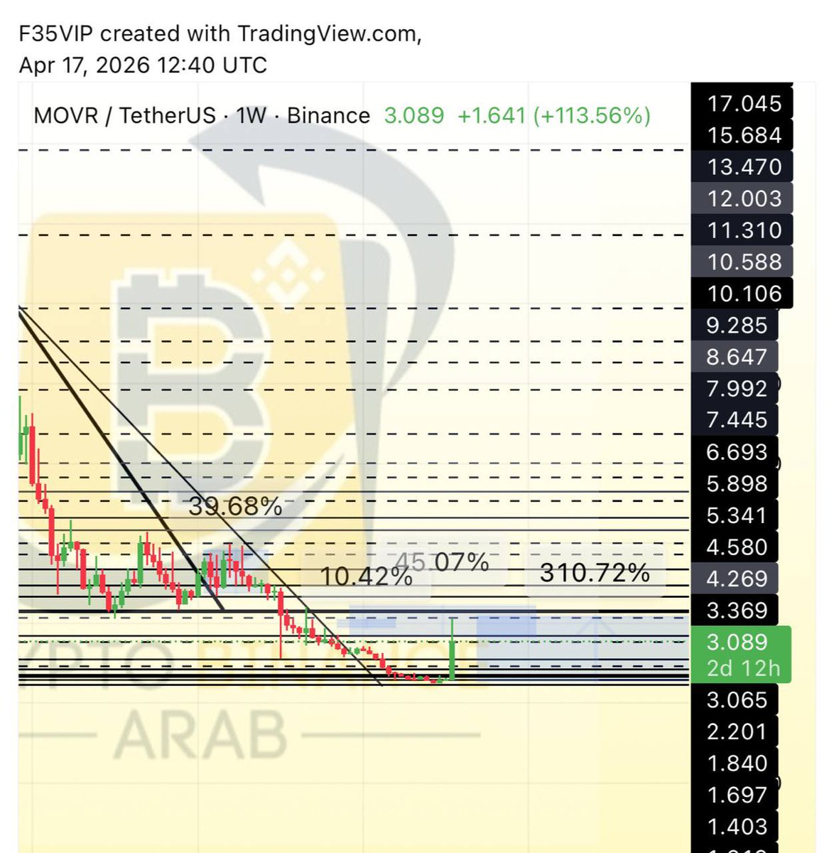 Crypto Arab tweet media