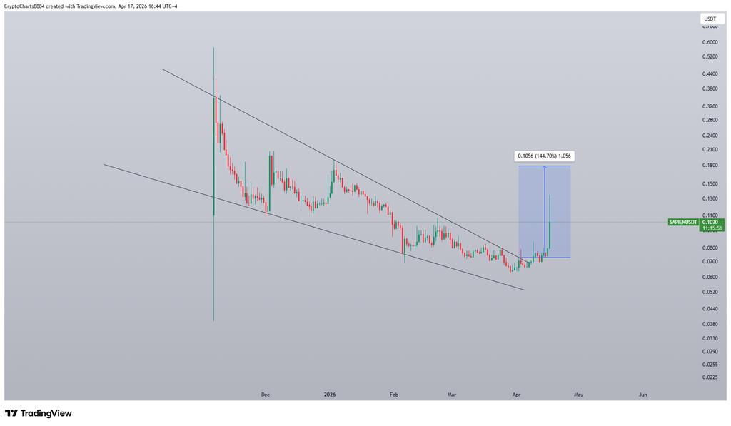 Cryptokartha's tweet image. $sapien

Moving as we predicted.

78%+ Profit so far ✅✅
#Sapien #Crypto