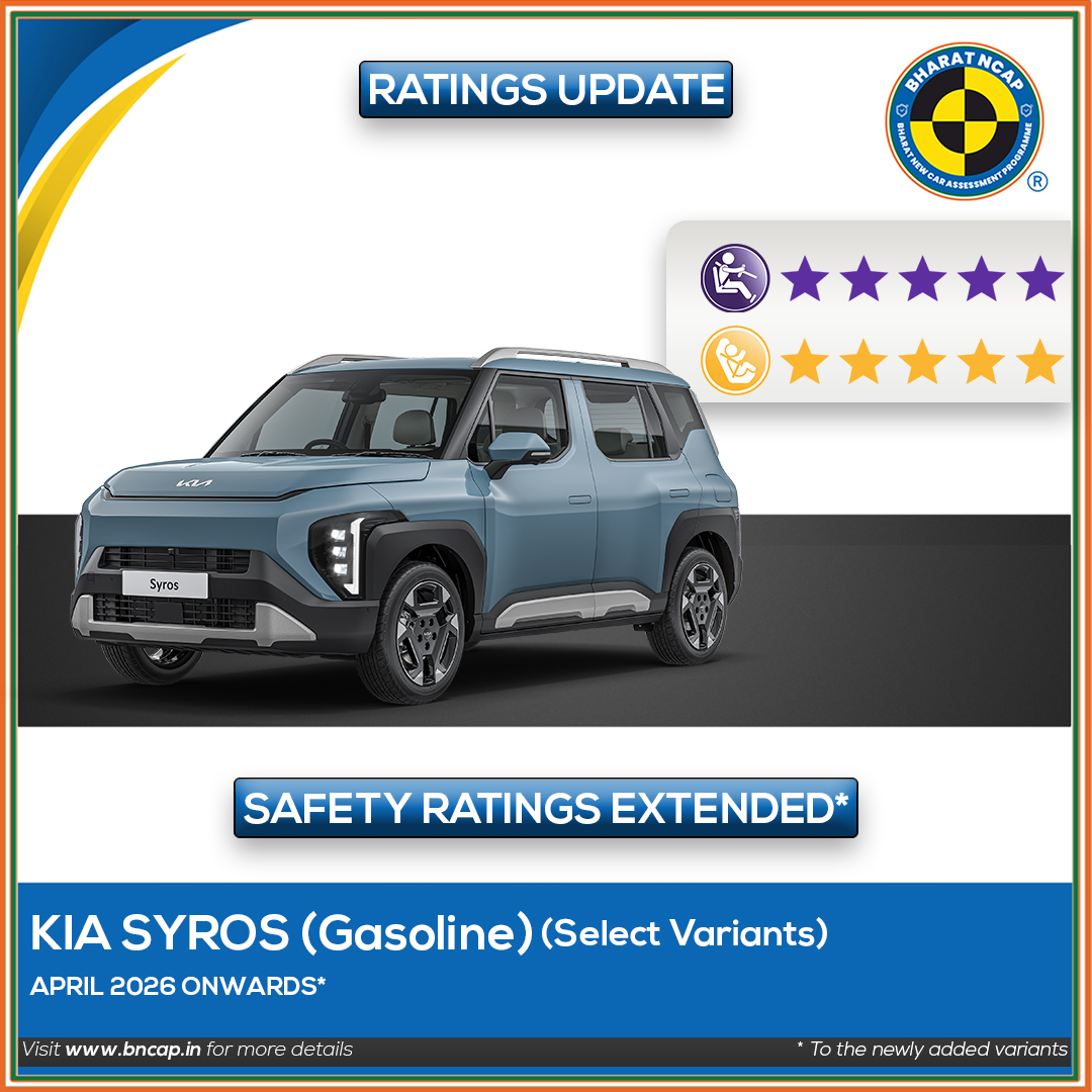 bncapofficial's tweet photo. The Safety Ratings extended to the newly introduced variants of KIA - SYROS - GASOLINE
For more details visit https://t.co/kdiFNd9be5

@KiaInd 

#bharatncap #safetyfirst #safetybeyondregulations #morestarssafercars #drivesafe #bncap https://t.co/WhvtoC7ers
