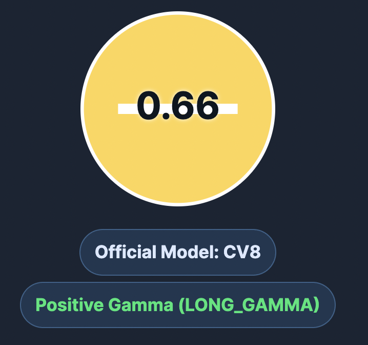 Prosperous's tweet photo. https://t.co/J5Hyed75bQ got 4 of 5 this week. Tuesday overnight new took care of that. The last two days were officially neutral, but worked out. $spy $qqq $iwm https://t.co/g12VSjwBGX