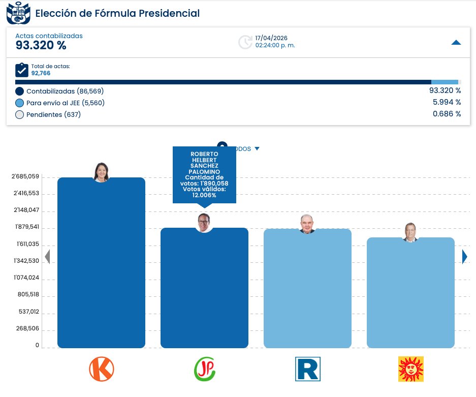 PorkyBot #999999 tweet media