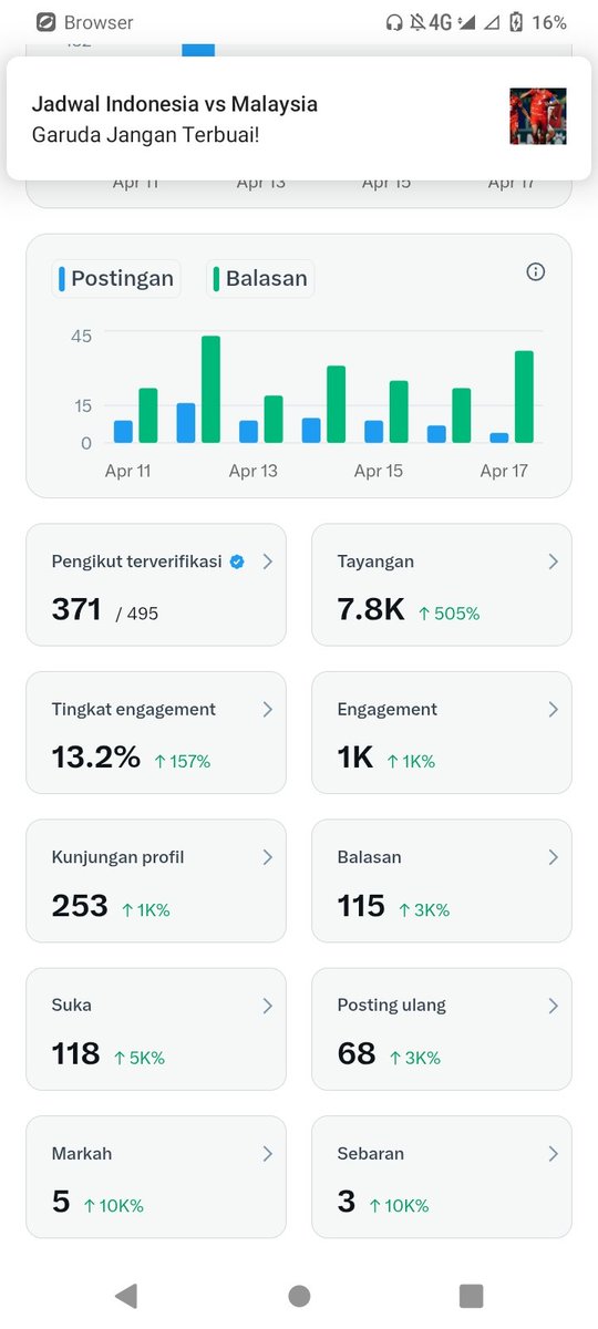 Pentol Korek tweet media